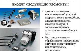 Кто производит абс для автомобилей