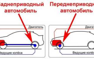 Чем отличаются приводы у машины