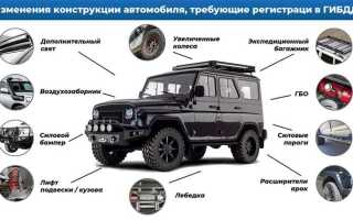 Что считается дополнительным оборудованием на автомобиле