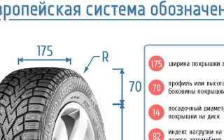 Что такое радиус колеса автомобиля