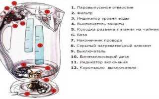 Чайник который не включается без воды