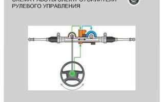 Какие виды усилителей рулевого управления используются на автомобилях