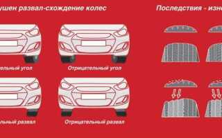Сход развал как понять когда делать