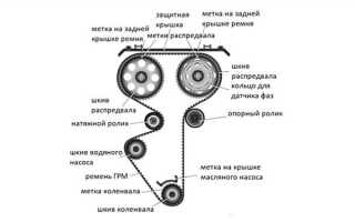 Что купить для замены ремня грм