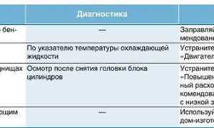 Детонация что это простыми словами