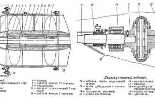 Что лучше водомет или винт