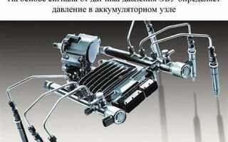 Что управляет впрыском топлива в инжекторе тест