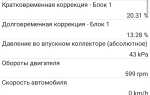 Почему плохо заводится мультивен 2 5 ахе