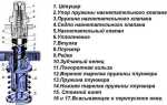 Из чего состоит плунжерная пара тнвд