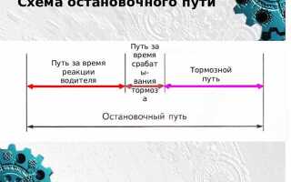 Что такое тормозной путь каскор