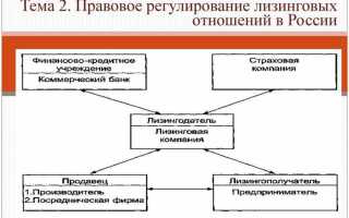 Что такое баллон в лизинге