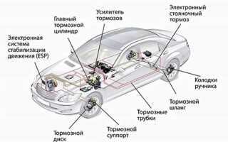 Узлы и агрегаты автомобиля что это