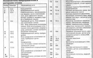 Мерседес вито предохранители где находятся