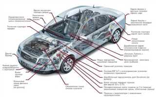 Efficiency режим в ауди a6 что это