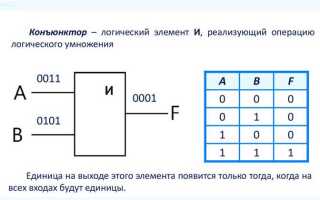 Какой логический элемент представлен на рисунке