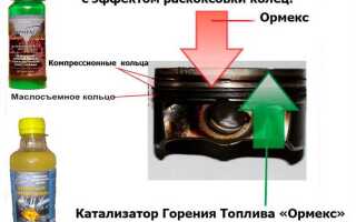 Сколько стоит сделать раскоксовку двигателя в автосервисе