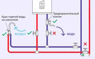 Какое давление нужно для бойлера