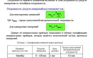 Как найти абсолютную погрешность амперметра формула