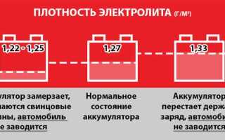 Сколько электролита должно быть в аккумуляторе над пластинами