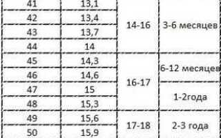 20 ампер в3800в сколько киловатт