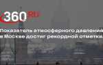 Какое сегодня атмосферное давление в москве