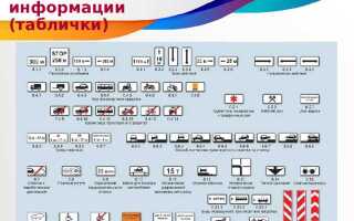 О чем информирует водителя табличка установленная под знаком