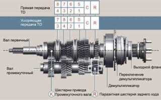 5 и 6 разряд кпп 01 что это