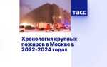 Что за грохот в москве сейчас 2022