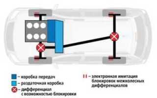 Eds что это такое в автомобиле