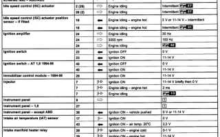 Ауди 80 б4 где находится эбу