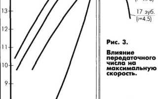 Почему скорости включаются с хрустом