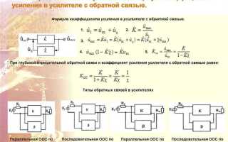 Какие искажения существуют в усилителе