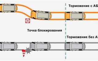 Как работает абс на приоре