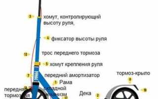 Как брать самокаты у метро