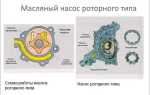 Какие свойства смазочных масел обеспечивают надежную работу механизмов