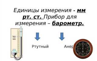 Единица измерения давления ати что это