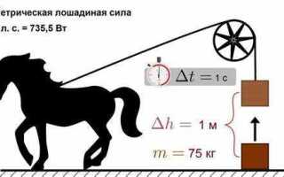 800 лошадиных сил сколько км в час
