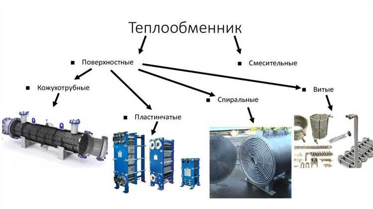 Признаки неисправности теплообменника и способы диагностики
