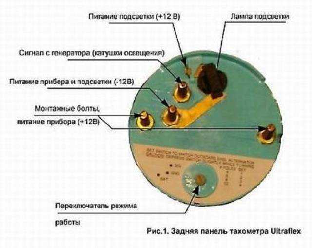 Необходимые инструменты и материалы для установки тахометра
