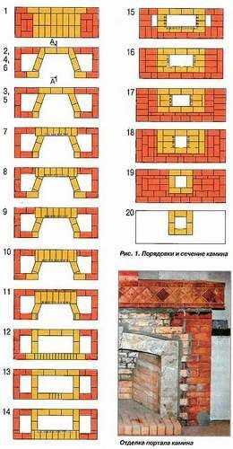 Подключение тросов печки на Оке: пошаговая инструкция