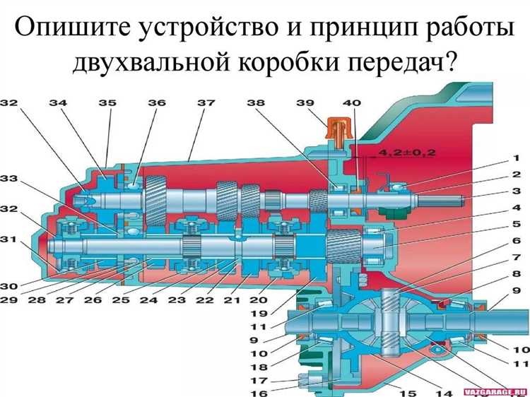 Пошаговый процесс переключения передач в ручном режиме