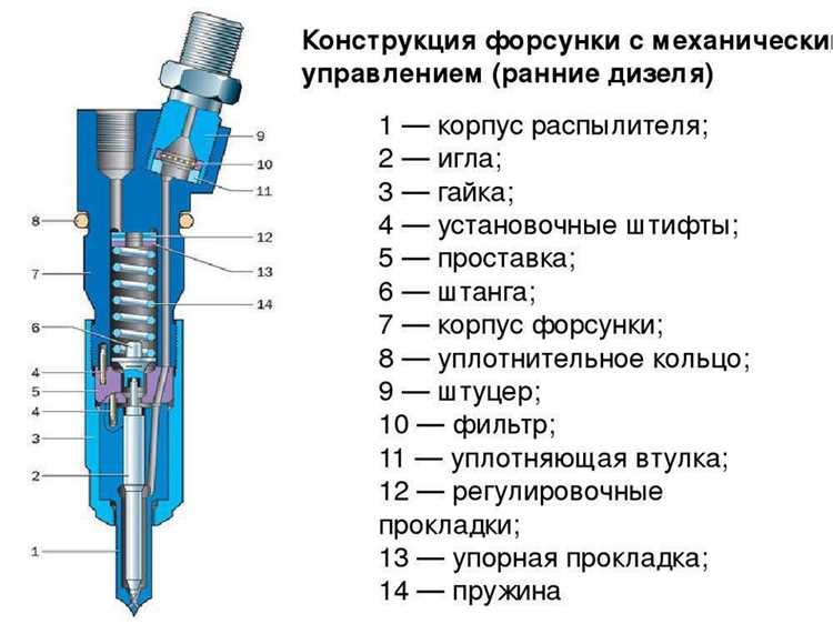 Подготовка рабочего места и инструментов для демонтажа форсунок