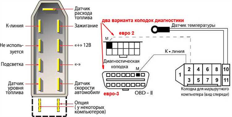 Какие индикаторы загораются на приборной панели ВАЗ 2114 и их значение