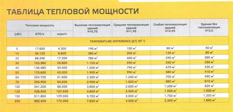 Сколько ватт в 1 киловатте
