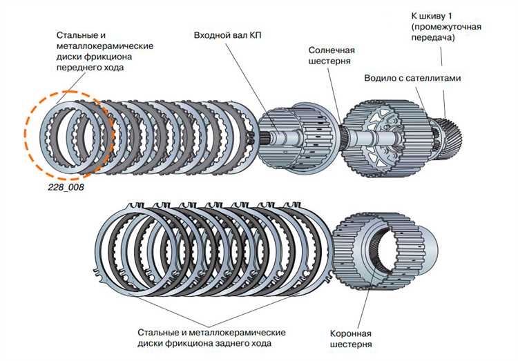 Как выбрать КПП 01 с разрядностью 5 или 6?