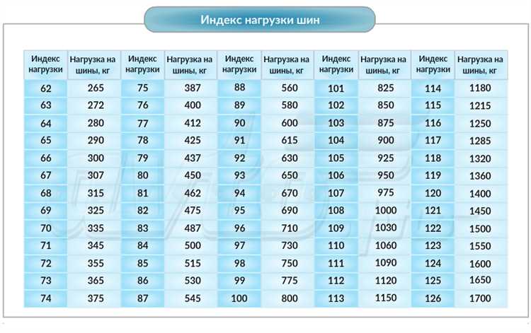 Обозначения на боковой стороне колеса: расшифровка индекса нагрузки