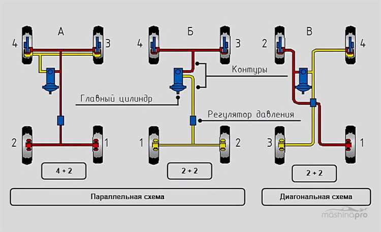 Улучшение Тормозной Системы с Помощью Дополнительных Компонентов