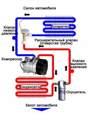 Меры предосторожности при работе с фреоном и УФ-красителем