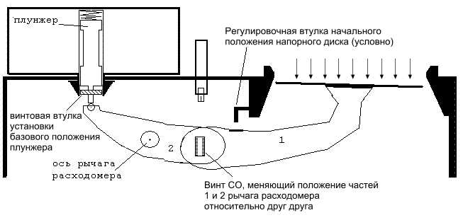Влияние неправильной полярности на двигатель