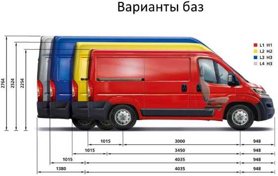 Какие стойки для Фиат Дукато рекомендуют производители